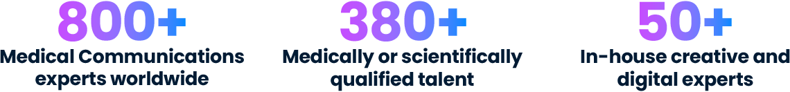 Text that reads 800+ medical communications experts worldwide, 380+ medically or scientifically qualified talent and 50+ in-house creative and digital experts.